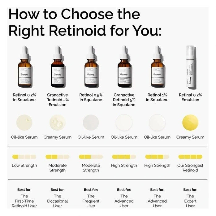 Ordinary Retinoid 2% Emulsion (Original)