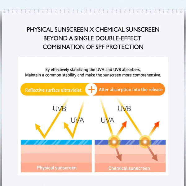 Disaar Moisturizing Sunblock