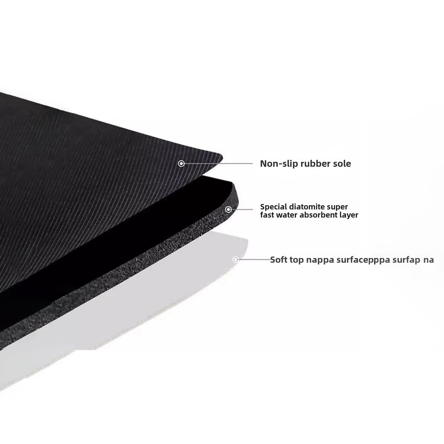 Super Absorbent Floor Mat