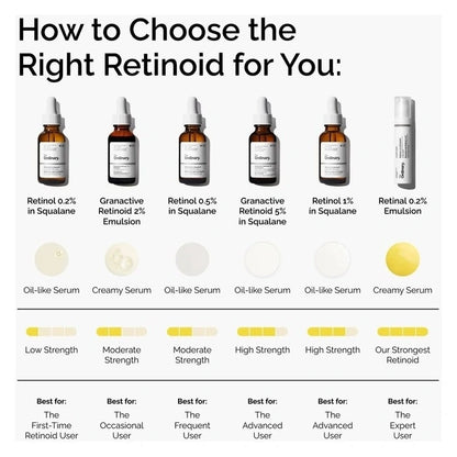 Ordinary Retinoid 2% Emulsion (Original)