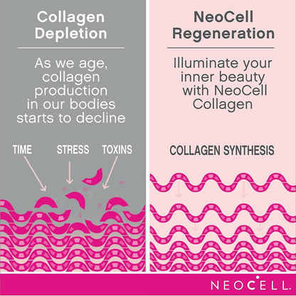 Neocell - Super Collagen + C (Original)